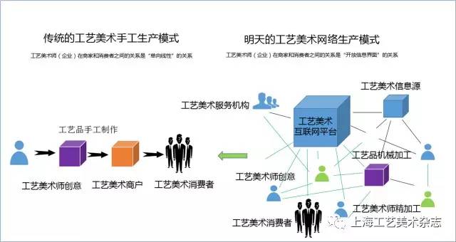 上海丝网印花厂的工艺革新与市场竞争策略