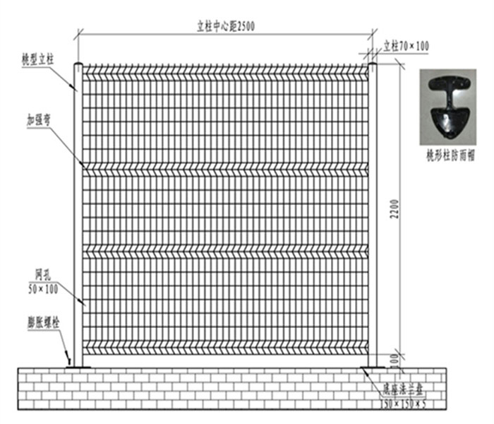 钢丝网围栏价格解析，市场趋势、因素与预算考量