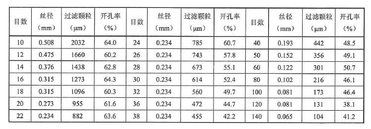 钢丝网规格型号，应用、特性与选择指南