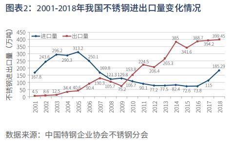 中国不锈钢网的崛起与发展