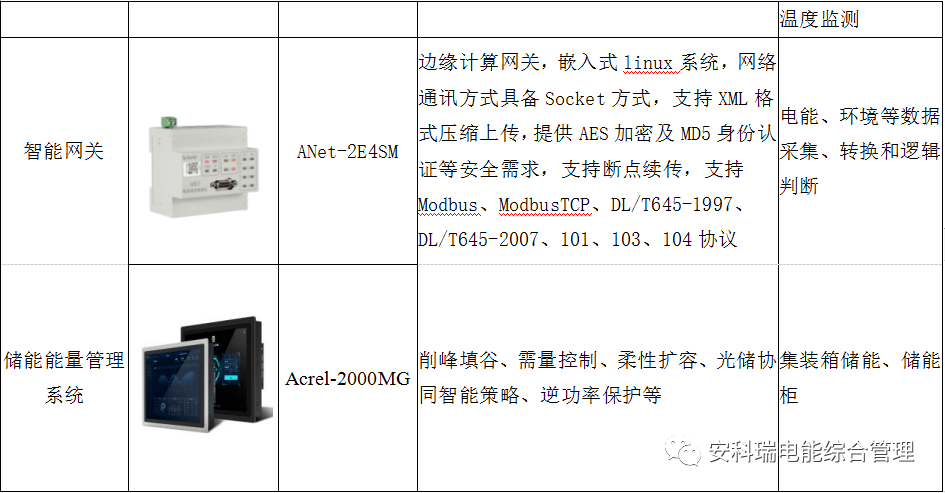 探究2205不锈钢网的特性与应用