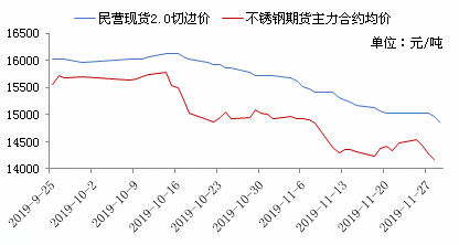 不锈钢网价格，市场走势、影响因素及未来展望