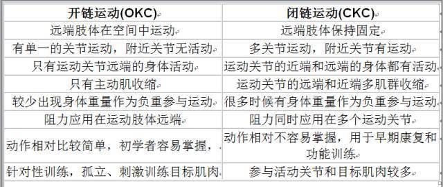 查询表