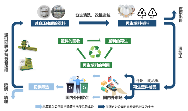 塑料制品制造厂家，创新技术、环保理念与可持续发展
