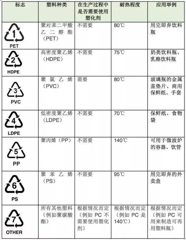 塑料制品PP等级详解