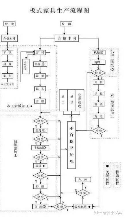 护栏网生产工艺流程，从原材料到高质量产品的全解析