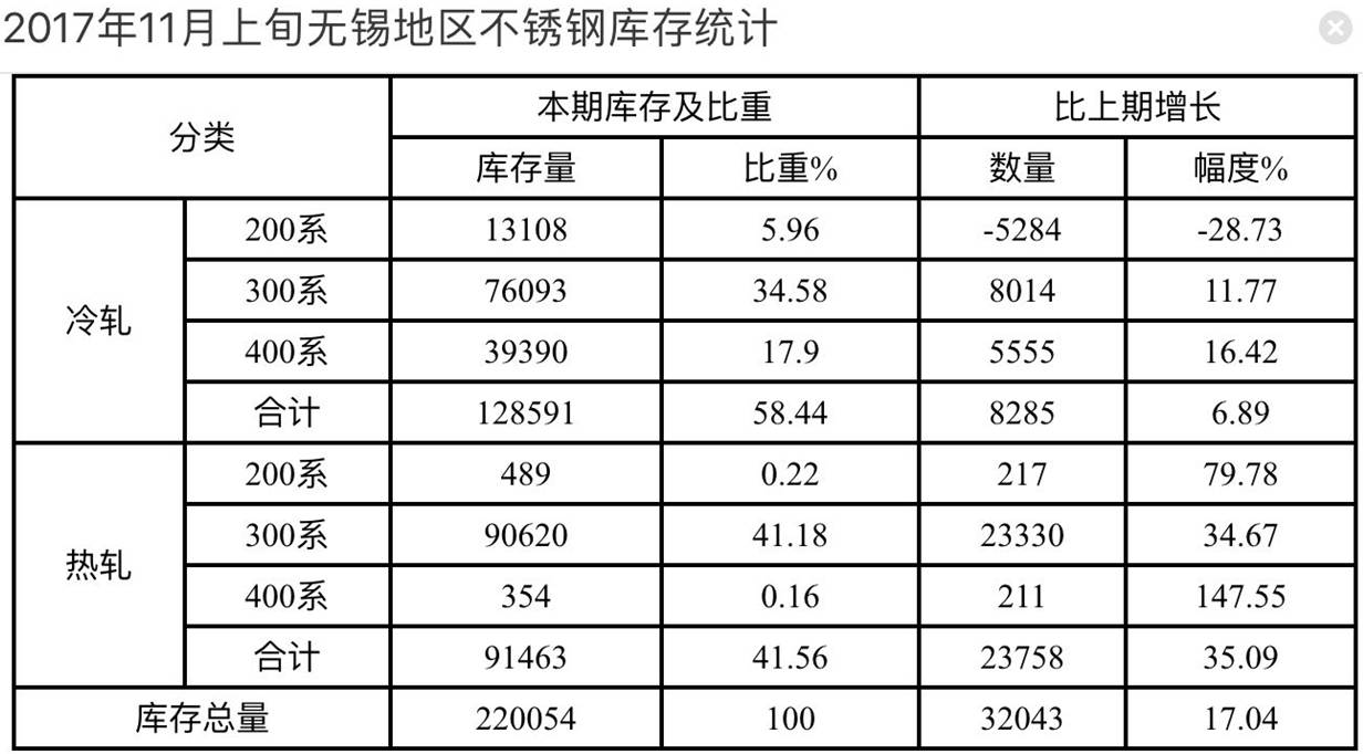 不锈钢网价格与规格，全面解析与购买指南