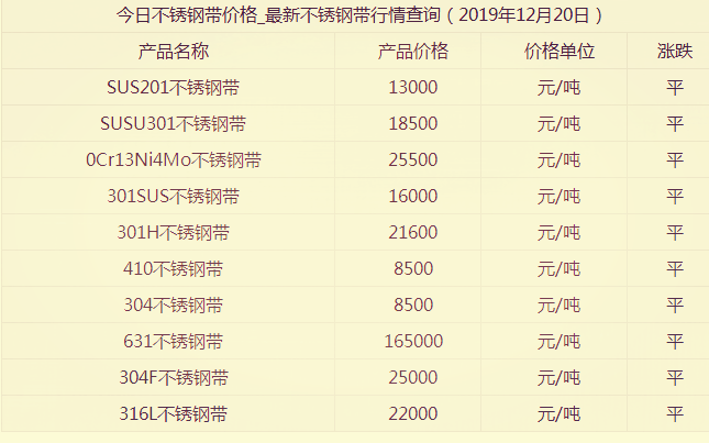 304不锈钢网价格表，全面解析与市场趋势