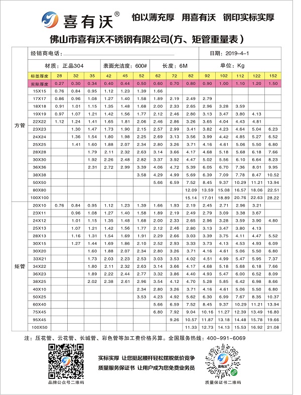304不锈钢网规格，性能、应用与选择指南