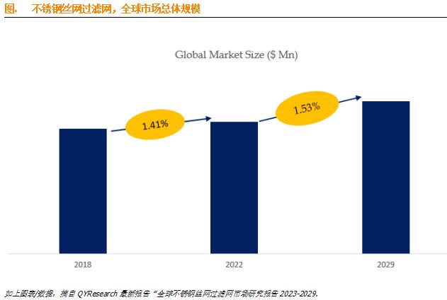 不锈钢网批发价格，市场动态与采购策略解析