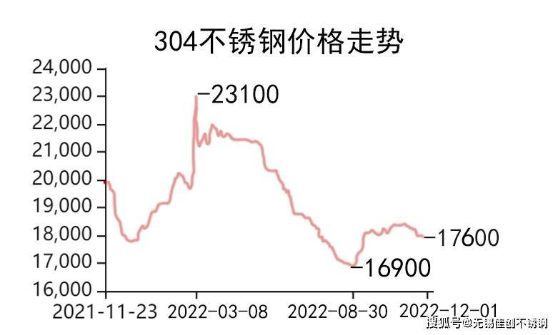 探秘不锈钢网，价格与价值的深度剖析
