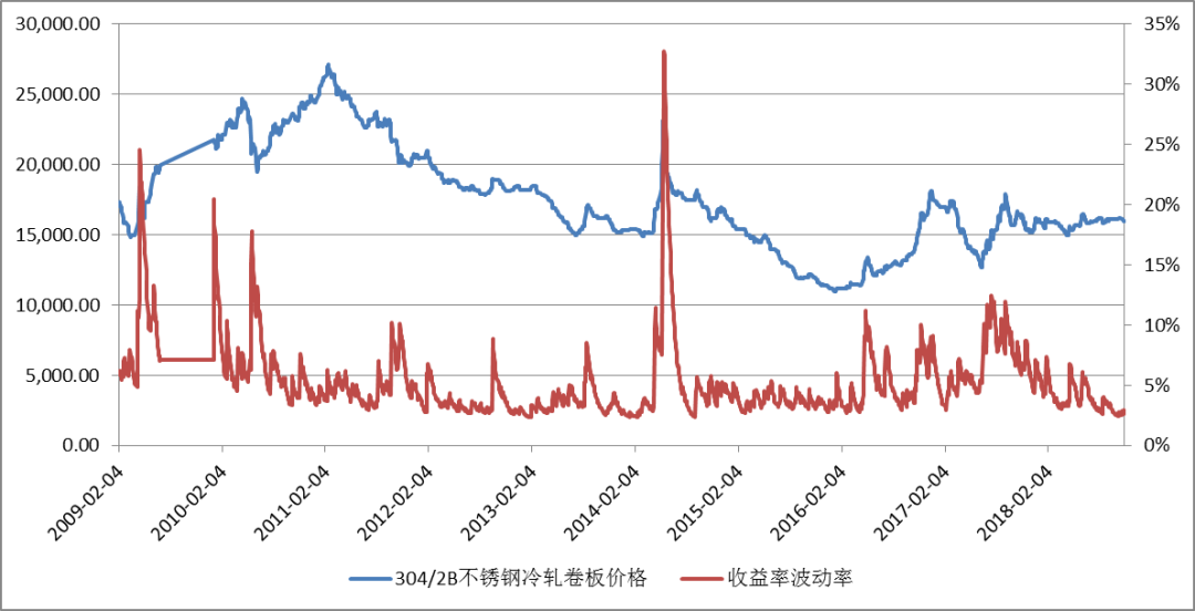 304不锈钢网价格，市场分析、影响因素及购买指南