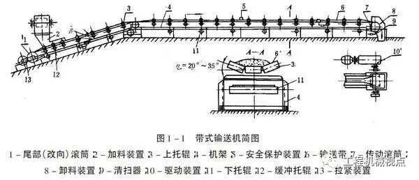 探索不锈钢网带输送机的张紧方法，原理、技巧与实际应用