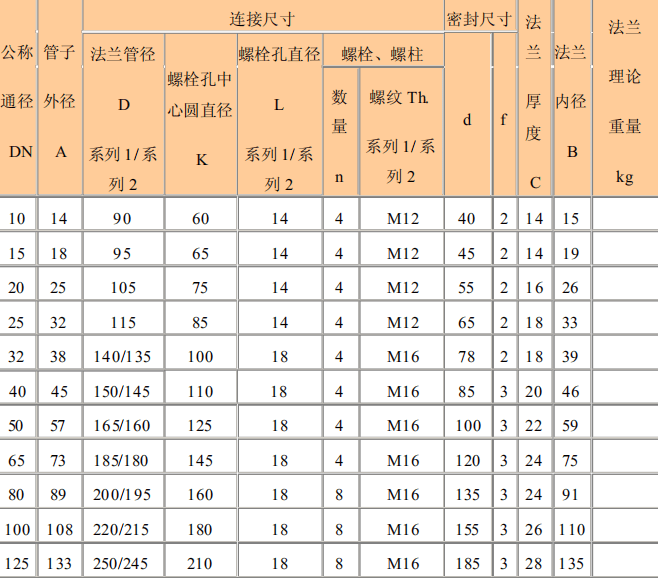 最新版不锈钢网目数规格对照表详解