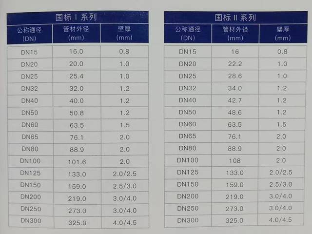 探索不锈钢网规格尺寸表201的奥秘