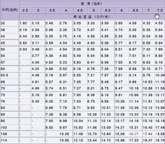探索国标不锈钢网规格尺寸表的奥秘
