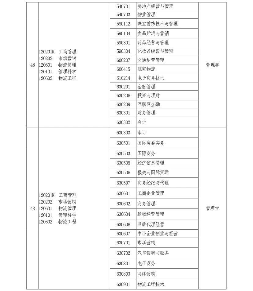 最新版不锈钢网目数与丝径对照表详解