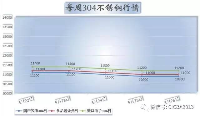 不锈钢网价格最新行情，市场动态与趋势分析