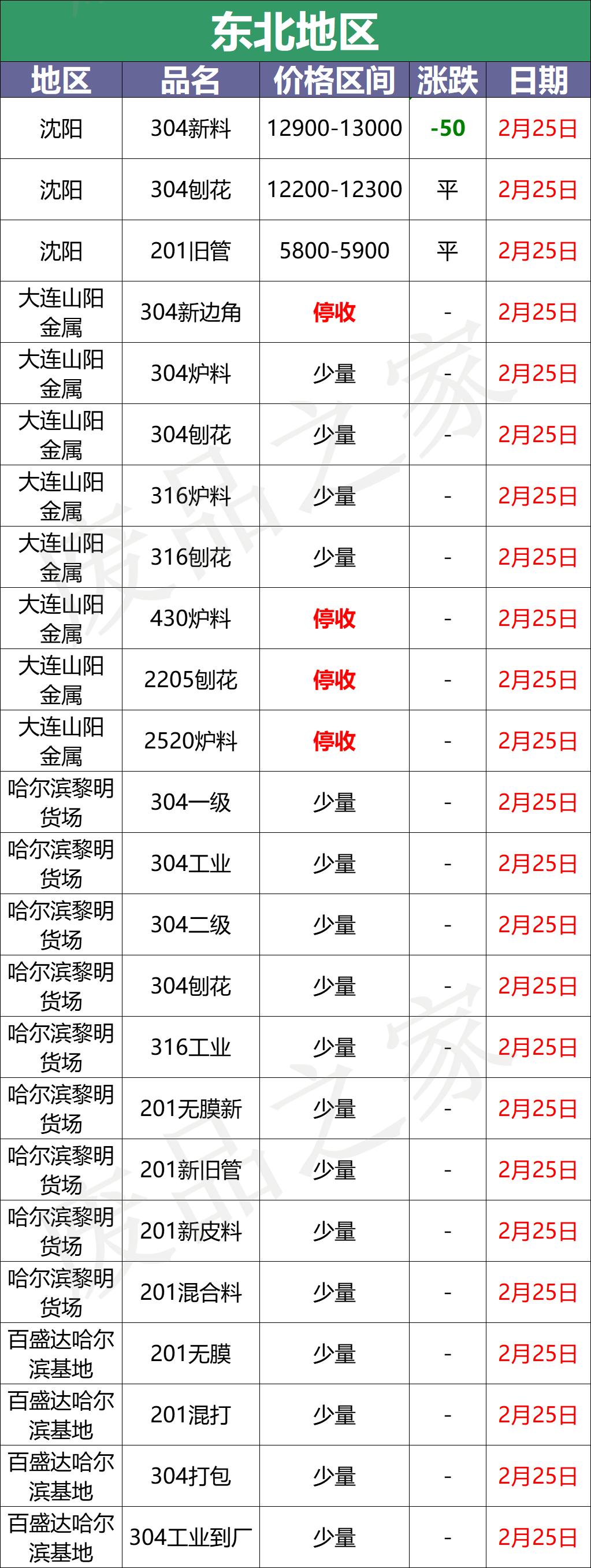 青山不锈钢网站，打造专业、高效的在线不锈钢交易平台
