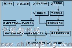防风抑尘网安装施工流程视频，打造绿色工地的关键步骤