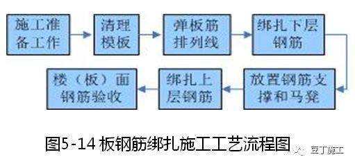 防风抑尘网安装施工流程详解，从设计到实施的视觉指南