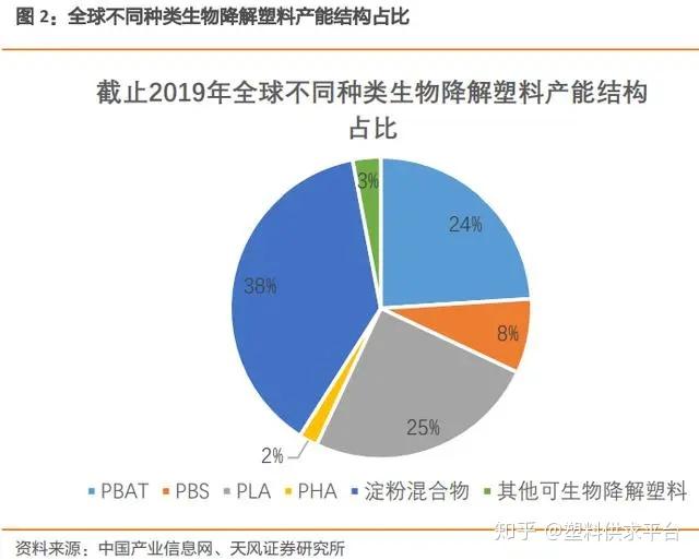 不可降解塑料制品的危害与应对策略