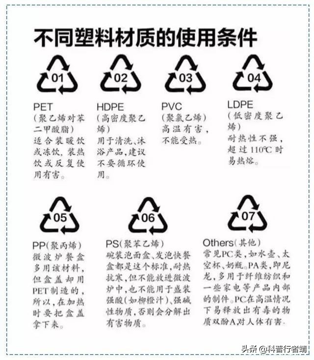 塑料制品的多样性与特点探析