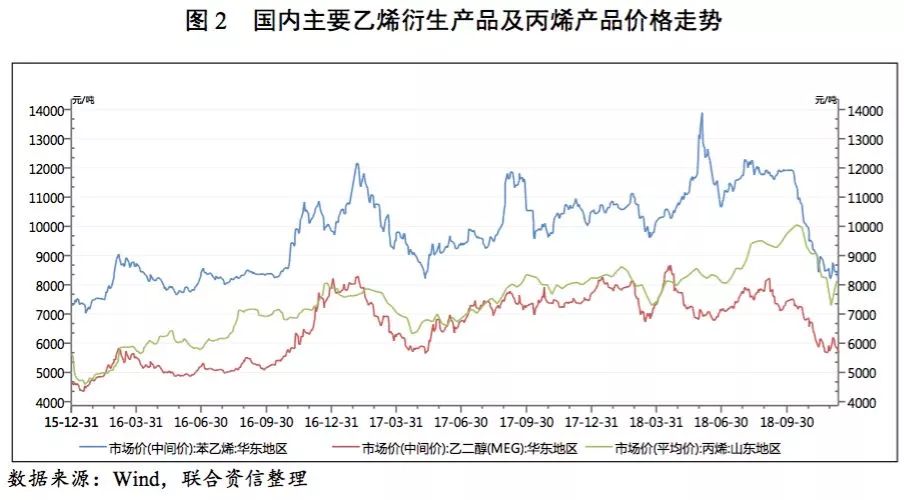 塑料制品制造行业代码解析与展望