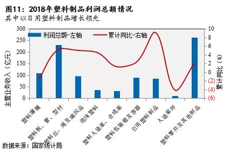 塑料制品制造经营范围的全面解析与行业展望