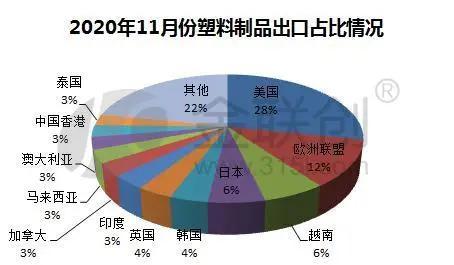 塑料制品生产厂家排名，质量与创新的较量