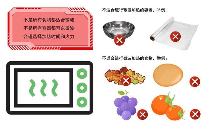 塑料制品在微波炉加热中的安全与风险