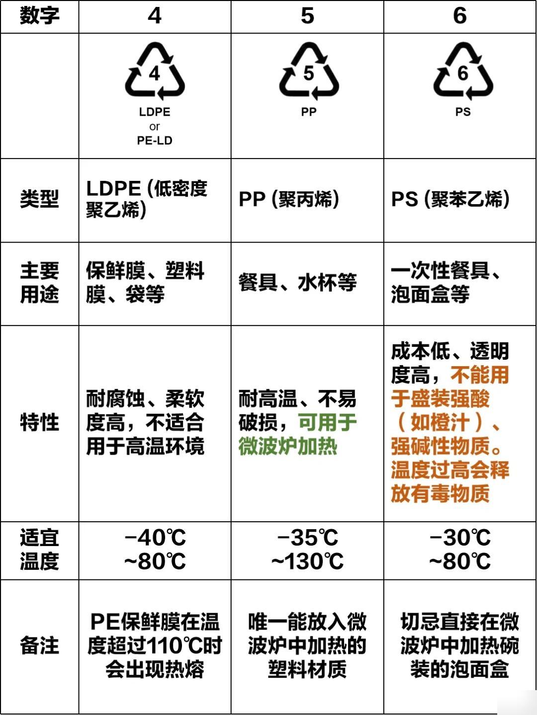 塑料制品在微波炉加热中的安全性探讨