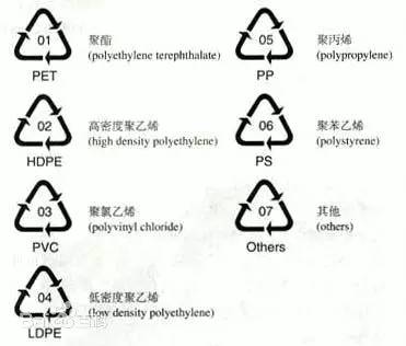 塑料制品PP的等级5级详解，从定义到应用