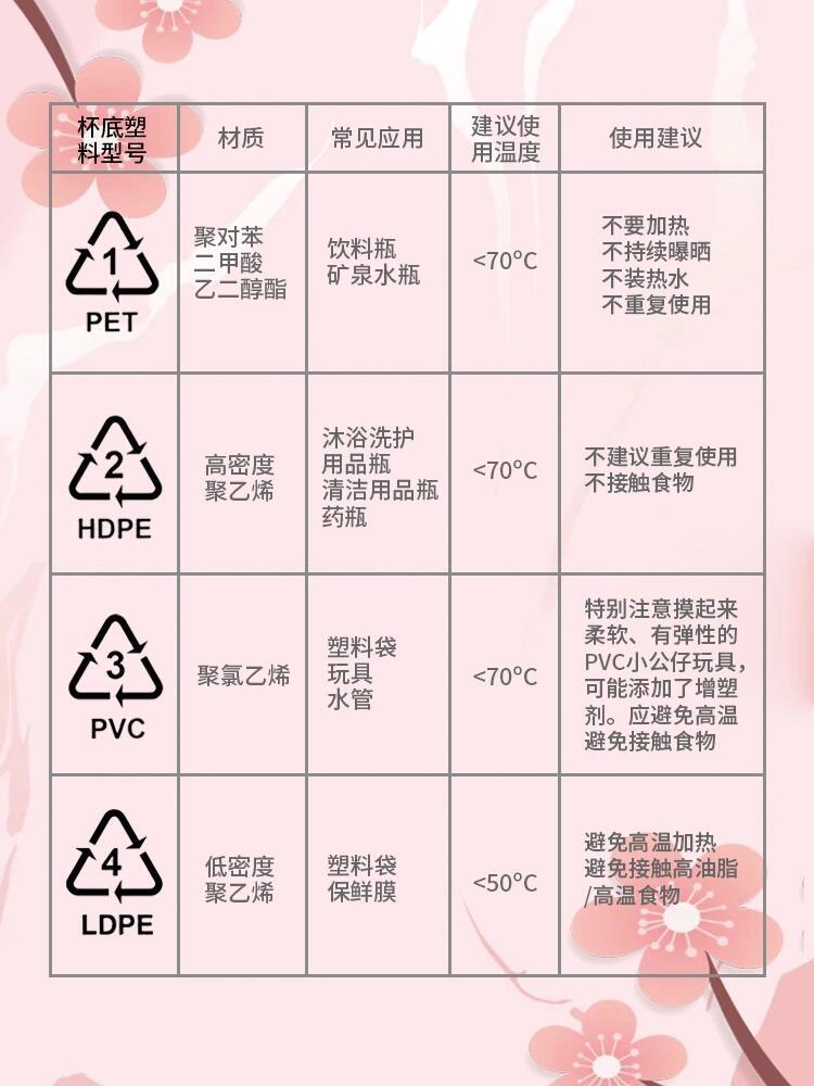 塑料制品PP的等级与材质选择，深入解析与实用指南