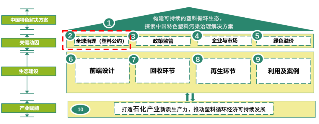 塑料制品排污许可技术规范，绿色转型的基石