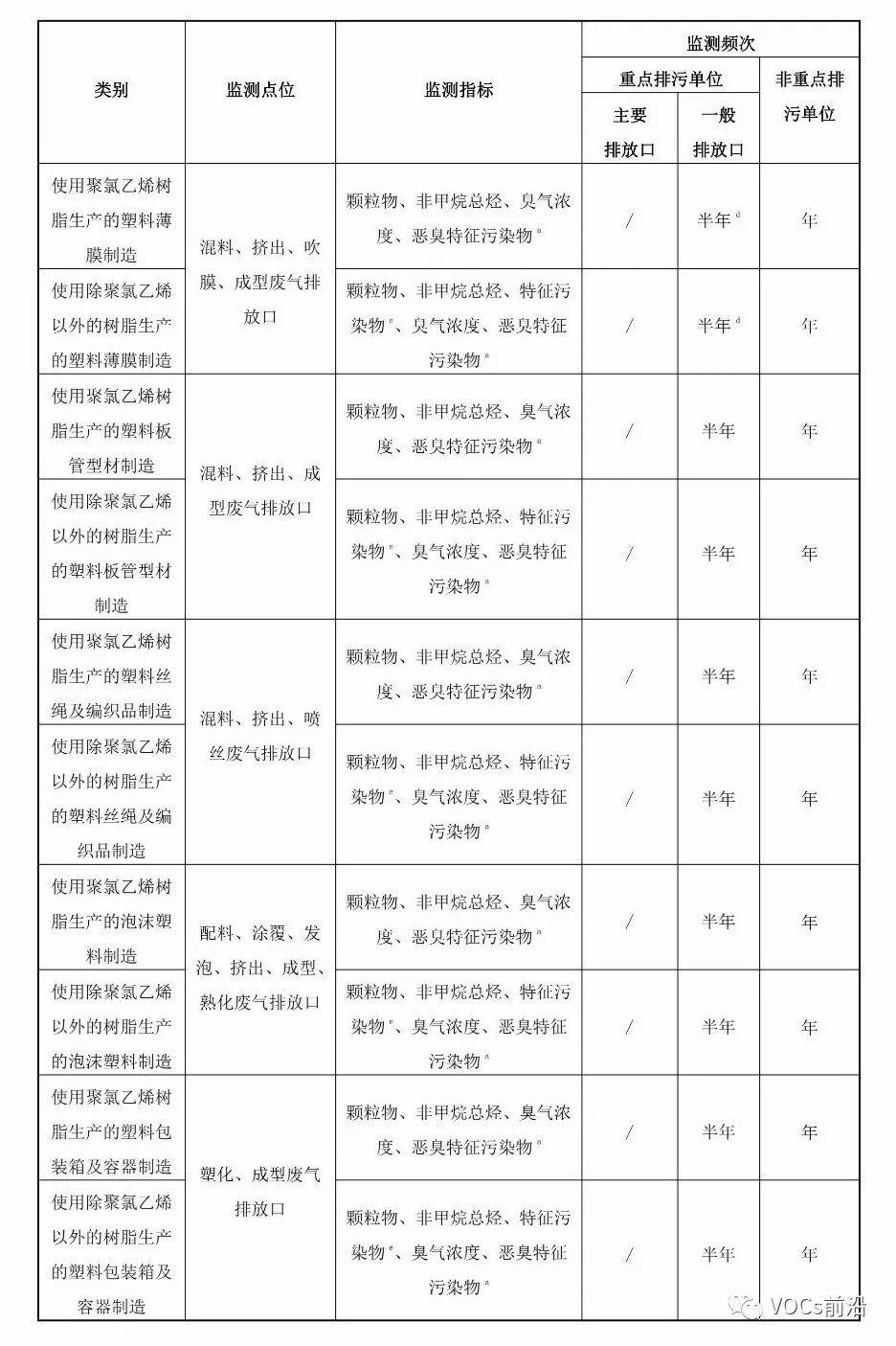 塑料制品排放标准，构建绿色未来的关键