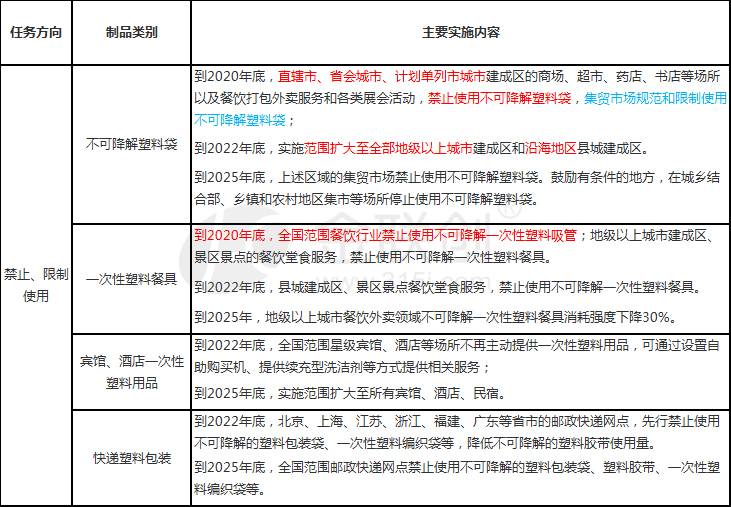 全面解析 第21页