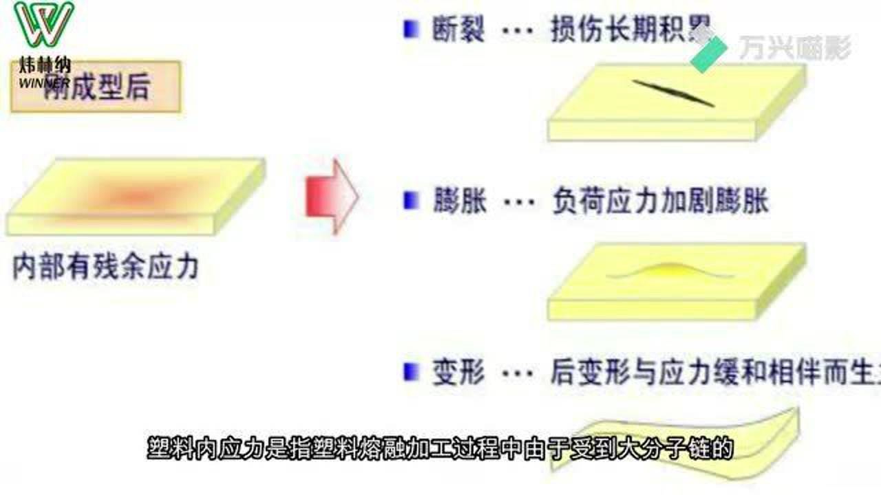 塑料制品应力去除的全面解析