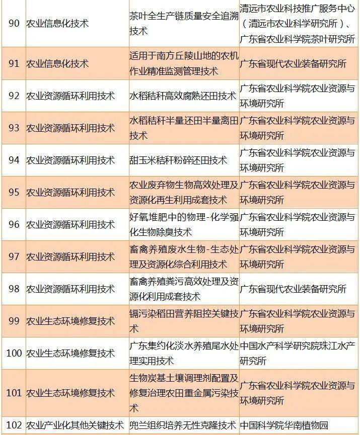 广东塑料制品厂家的崛起与展望