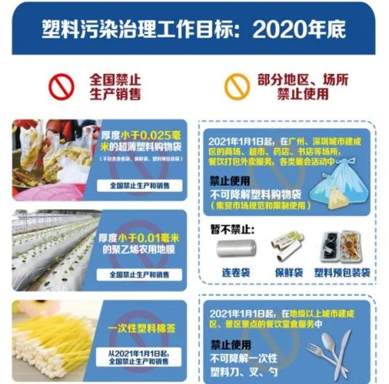 塑料制品厂家，顺企网上的联系指南