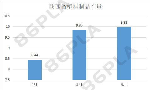 西安塑料制品厂一览表，探索古城新塑界