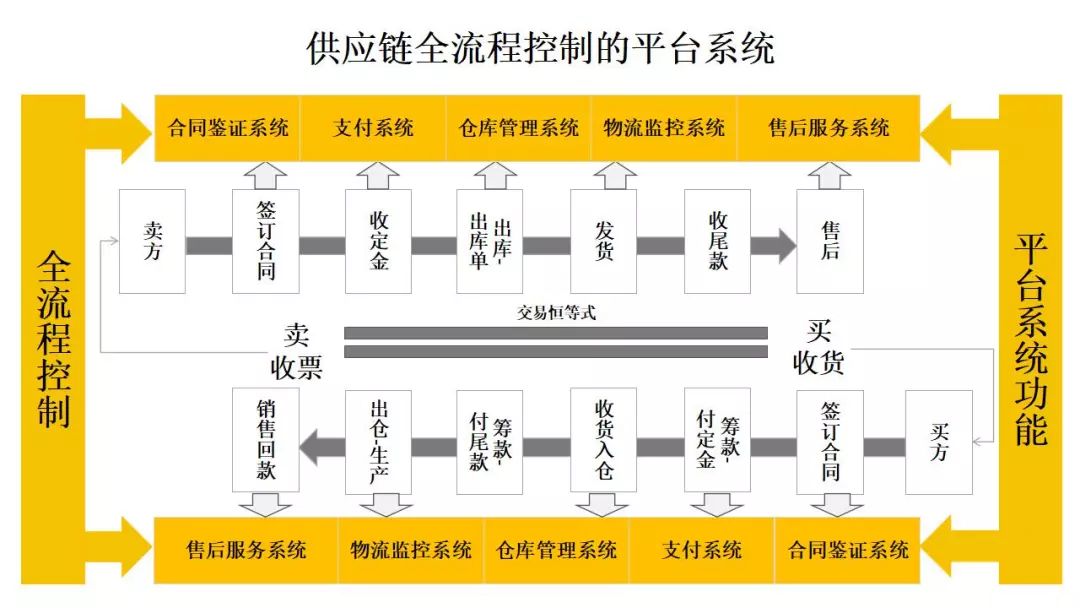 塑料制品批发店，打造高效供应链的绿色枢纽