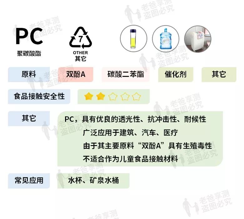 塑料制品中的甲醛疑云，真相与解析