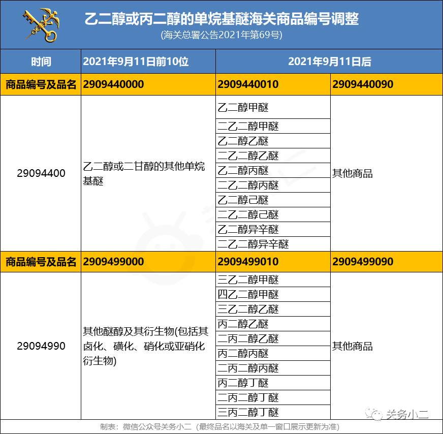 3926909090海关编码，涵盖的塑料制品种类与贸易解析