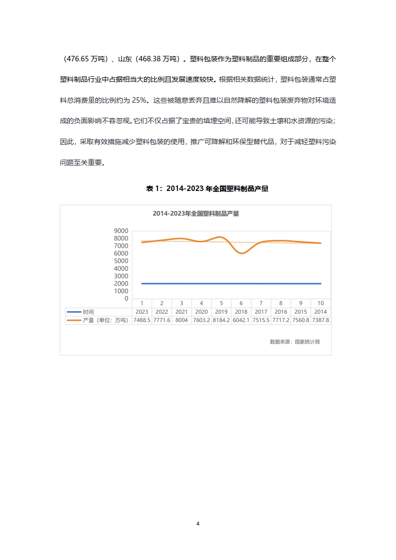 塑料制品的税率，环保与经济的双重考量