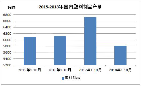 塑料制品的税务编码，分类、应用与影响