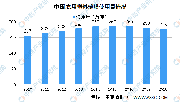 塑料制品的分类与市场应用解析