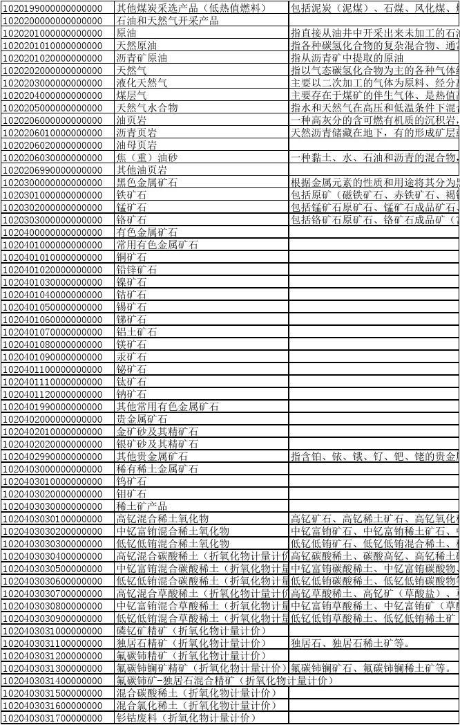 塑料制品税收分类编码详解