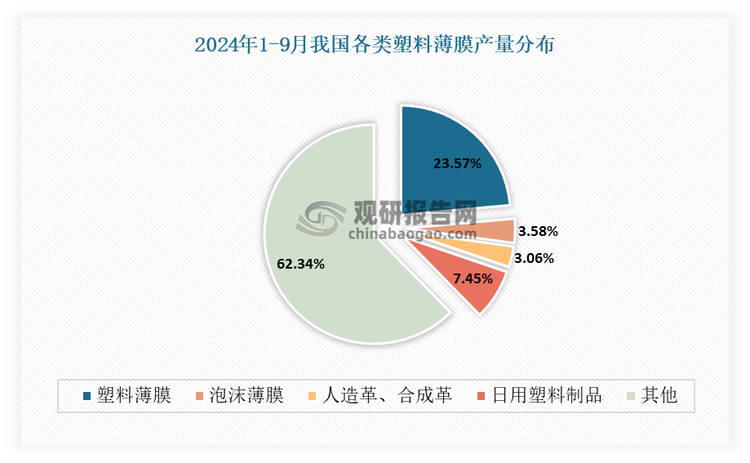 塑料制品有限公司的行业归属与市场分析