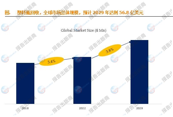 塑料制品有限公司的全球视角，从生产到可持续的转型